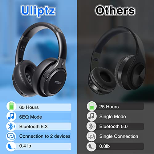 Uliptz Auriculares Inalámbricos Bluetooth, 65 Horas de Reproducción, 6 Modos de Sonido EQ, Auriculares Inalámbricos Diadema Estéreo HiFi con Micrófono, Audifonos Bluetooth 5.3 para PC/Teléfono